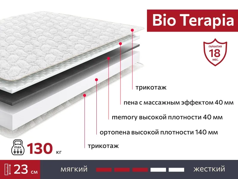 Матрас BIO Terapia 1400х1900